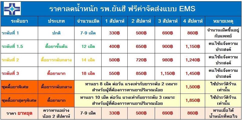 บริการรับฝากซื้อยาลดความอ้วนและผลิตภัณฑ์ยันฮี โดยเอเจนซี่ Yain-Thai.Com By K.Rit
 1.เหมาะกับผู้ที่เริ่ม หรือทดลองทานยาลดความอ้วนเป็นครั้งแรก 1 เดือน 860 บาท รวมค่าจัดส่งแบบ EMS แล้ว
 2.เหมาะกับลูกค้าที่มีอาการดื้อยา หรือดื้อยามาก ซึ่งลูกค้า สามารถทำแบบประเมินอาการดื้อยา (ฟรี) ได้ที่ www.yain-thai.com
 3.เหมาะกับผู้ไม่มีเวลาไปพบแพทย์ 
 ไม่ต้องเดินทาง รถติด เสียเวลา เสียน้ำมัน เสียค่ารถ ร