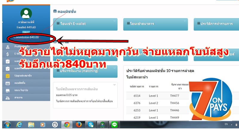 ธุรกิจแฟรนไชนส์ระบบเติมเงิน ลงทุนต่ำ รายได้สูง