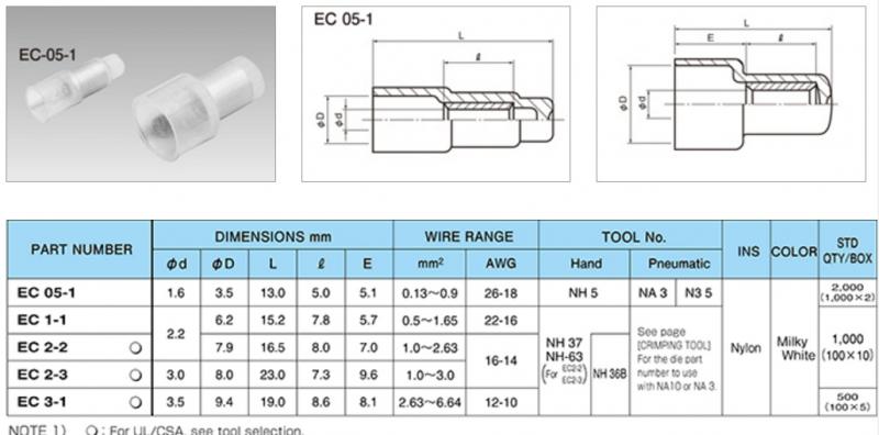 Closed End Connectors หัวต่อสายหุ้มรูปหมวก,Nichfu