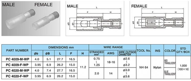 INSULATED BULLETS/RECEPTACLES, WP-  TYPE(หัวเสียบตัวเมีย กลม-หุ้ม)