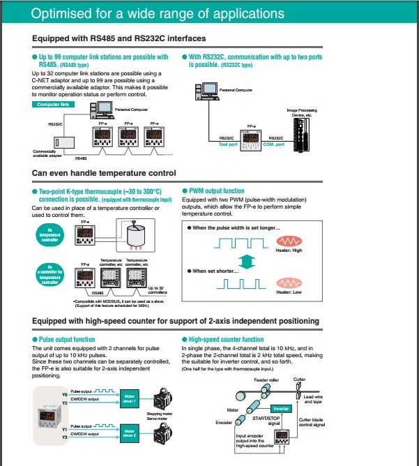 PLC : Programmable Logic Controller