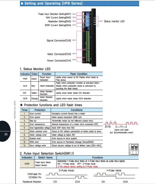 Ezi-Step  Ezi Step stepping Motor