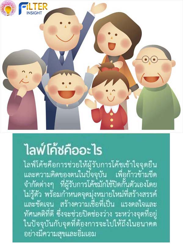 วิเคราะห์ศักยภาพด้วยการสแกนลายนิ้วมือ เพื่อค้นหา อัจฉริยภาพ อุปนิสัย ส่งเสริมความถนัด สำหรับเด็ก นักเรียนนักศึกษา พนักงานในองค์กรและบุคคลทั่วไป, DMIT และ Life Coaching