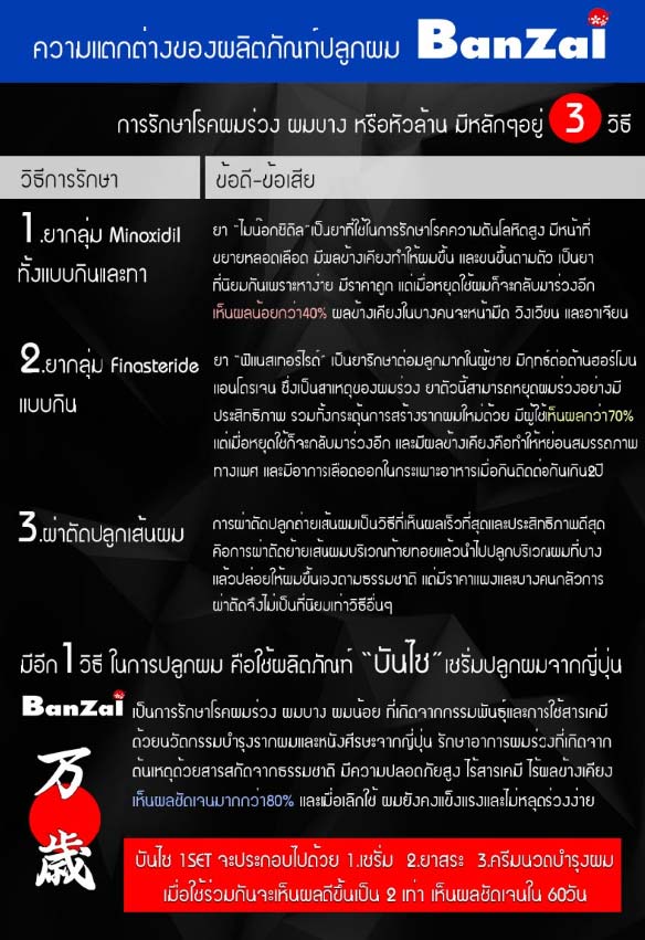บันไซ เซรั่มปลูกผม ยาปลูกผมสูตรลับจากญี่ปุ่น BanZai Hair Serum