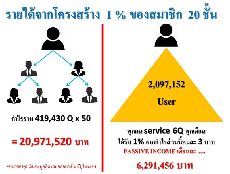 รวยก่อน เปลี่ยนการโพส Content Facebook ให้เป็นเงิน