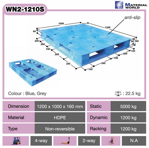 พาเลทพลาสติก