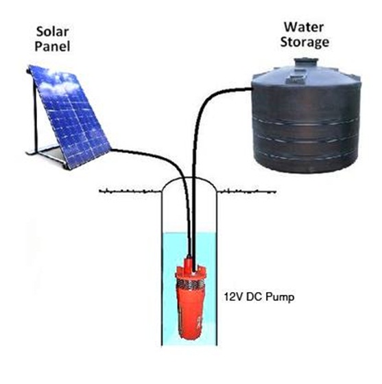 ปั้มสูบน้ำซัมเมอร์ส SP-12 DC
