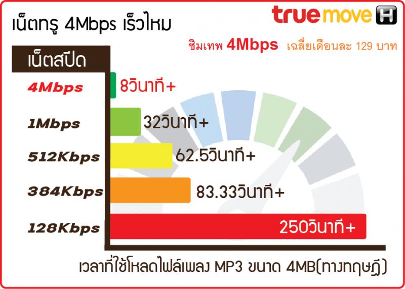 ขายซิมเทพทรู1ปี เน็ตแรง4เมก ไม่ต้องเติมเงิน ไม่ต้องรักษาวัน ครบปี หักซิมได้เลย