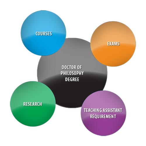 รับสอนทำดุษฎีนิพนธ์, รับสอนทำปริญญาเอก, รับสอนทำวิจัยปริญญาเอก, รับสอนทำวิทยานิพนธ์ปริญญาเอก, รับสอนทำผลงานทางวิชาการ, รับสอนทำวิจัยทุกประเภท