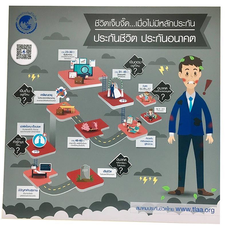 รับวางแผนทางการเงิน เป็นที่ปรึกษาการลงทุนอสังหาริมทรัพย์ และ วางแผนอนาคต ด้วยวิชาโหราศาสตร์