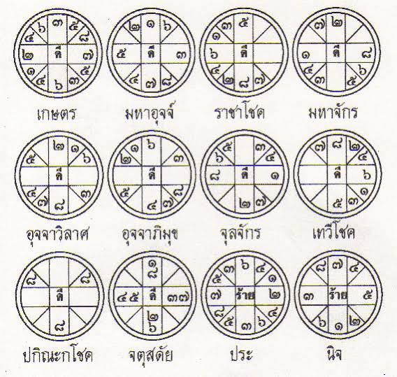 รับวางแผนทางการเงิน เป็นที่ปรึกษาการลงทุนอสังหาริมทรัพย์ และ วางแผนอนาคต ด้วยวิชาโหราศาสตร์