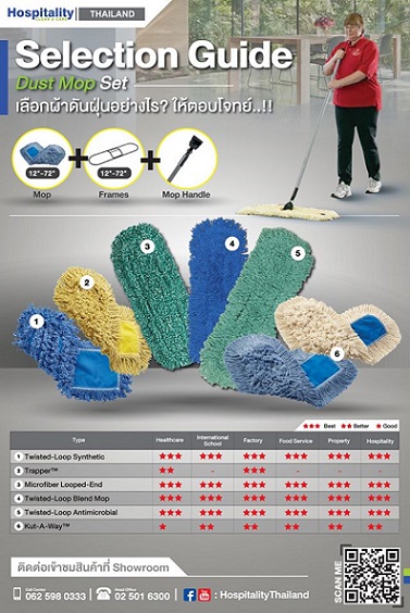 Dust Mop set  อุปกรณ์ทำความสะอาดชุดดันฝุ่นเริ่มต้น 400 บาท ไม่รวม vatติดต่อ วัชรภรณ์ กาทองบริษัท แมททีเรียล เวิลด์ จำกัด55/5 หมู่ 1 ถนนชัยพฤกษ์ ปากเกร็ด นนทบุรี 11120โทรมือถือ : 081-293-6635โทรศัพท์ : 02-501-6300 ต่อ 207อีเมล :salesco02@materialworld.co.th 