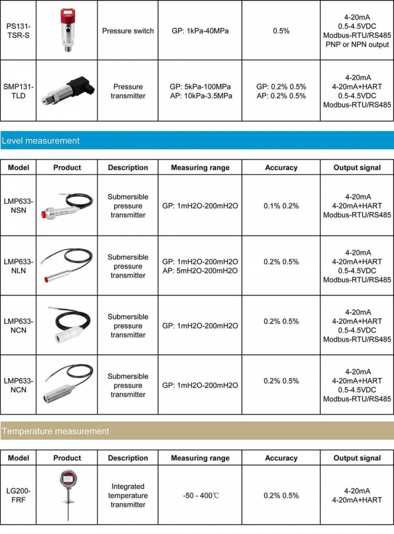 PRESSURE / TEMP & LEVEL