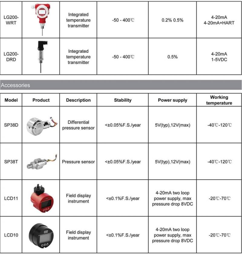 PRESSURE / TEMP & LEVEL