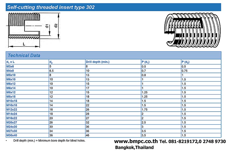 Self cutting type 307, Self cutting bush type 308, Bush insert, cutting bore insert