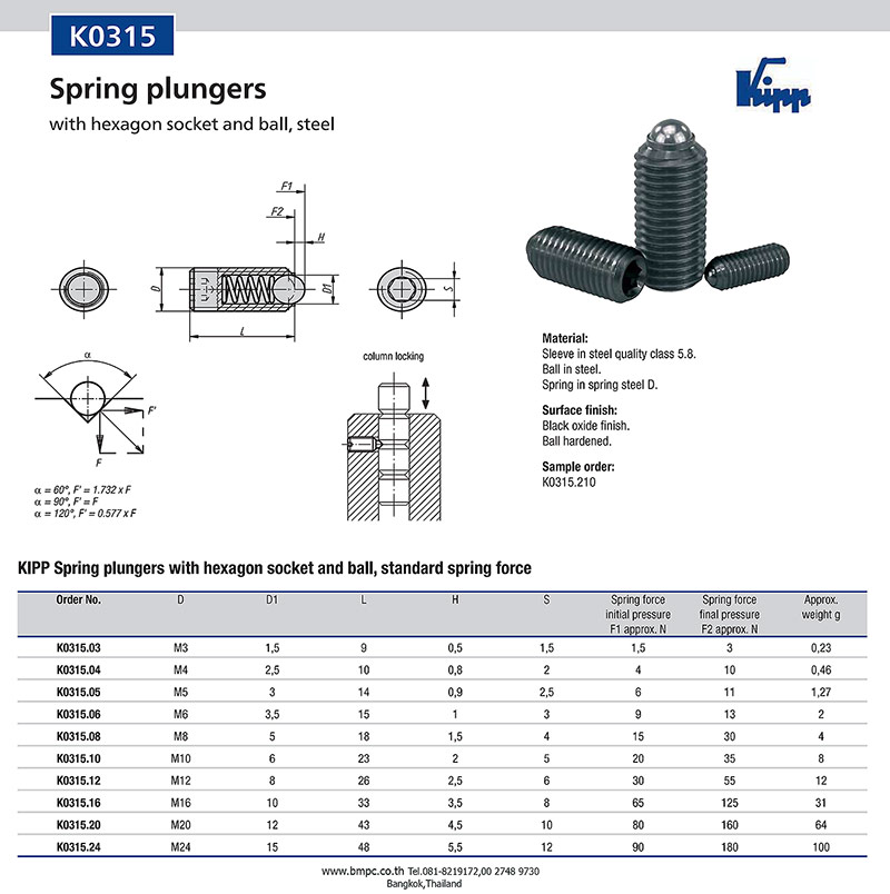 Ball plunger, Spring plunger, Index plunger, press fit plunger