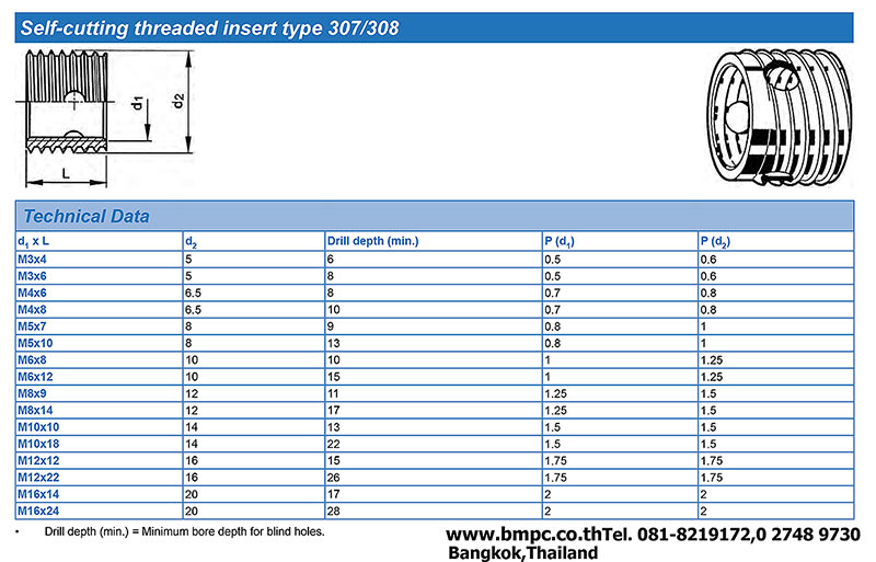 Ensat, Self tapping insert, ตัวหนอนเกลียว, บูชเกลียว, Screw thraed insert, พุกเกลียวผ่าร่อง