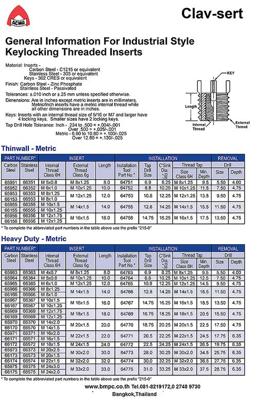 Keylock thread insert, solid bushing, thread bush, thread bush reducer