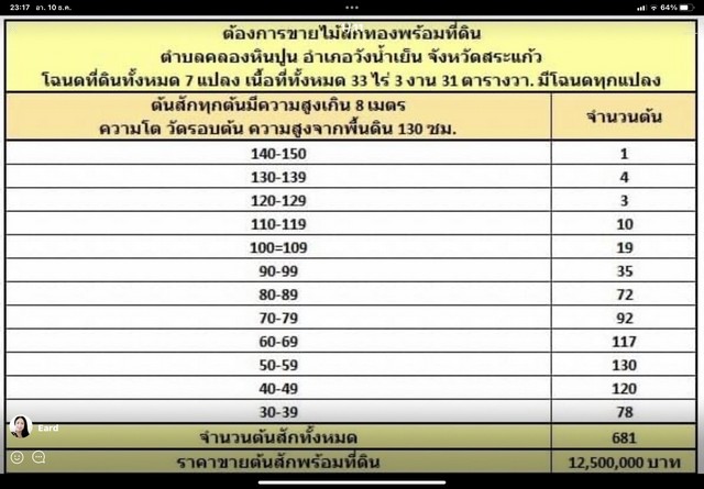 ขายที่ดิน พร้อมต้นสัก 681 ต้น เนื้อที่ 33 -3-31 ไร่ วังน้ำเย็น สระแก้ว