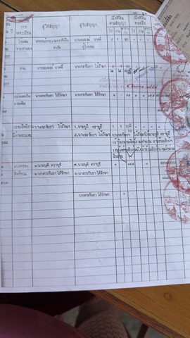 ขายที่ดินขนาด1  ไร่ 1 งาน 95 ตารางวา อำเภอหัวหิน จังหวัดประจวบคีรีขันธ์