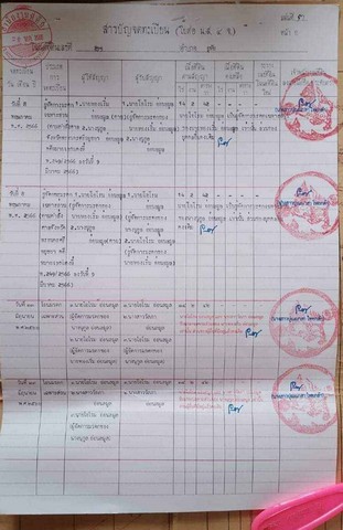 ขายที่ดินต.อุทัย อ.อุทัย จ.อยุธยา เหมาะสำหรับสร้างหมู่บ้านจัดสรร  ทำเลดีมาก จำนวน 24 ไร่