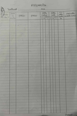 ขายที่ดินทำเลสวย ติดหมู่บ้านริชชี่โฮม อำเภอเมืองศรีสะเกษ จังหวัดศรีสะเกษ ขนาด 1 ไร่ 2 งาน 26 ตารางวา