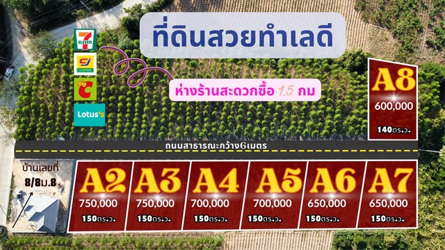 ที่ดินแบ่งขาย จัดสรรเรียบร้อยค่ะ รีบจับจองกันไว้ได้เลยนะคะ ราคาถูก