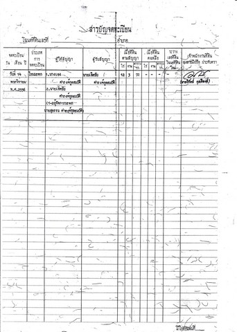 ขายด่วนที่ดิน 12-3-72 ไร่ ถนนซอยคลอง 9 ต.ลำลูกกา อ.ลำลูกกา จ.ปทุมธานี
